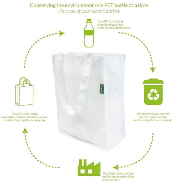 TOP 10 RPET Shopping Bags for a Stylish,Eco-Conscious Lifestyle TOP 10 RPET Shopping Bags for a Stylish,Eco-Conscious Lifestyle